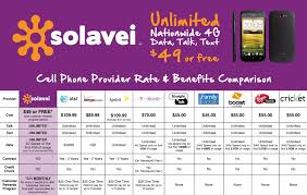 Solavei Review Free Or Cheap Cell Phone Service Your Choice