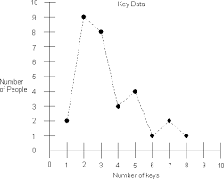 Line Graph