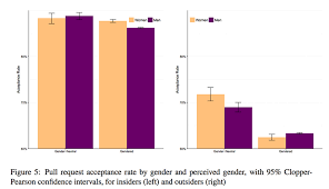 This article is a complete guide for beginners for getting started with git and github. Before You Get Too Excited About That Github Study Slate Star Codex