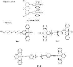 Result pt3 on monday the rest of my life. Controlling The Emission In Flexibly Linked N C N Platinum Dyads Dalton Transactions Rsc Publishing Doi 10 1039 C7dt03695g