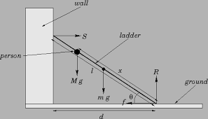 Worked Example 10 3 Leaning Ladder