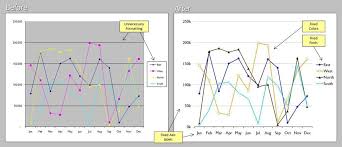 Cleancharts Excel Add On Creates Better Looking Charts With