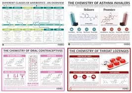 Infographics Infographic Chemistry Asthma Inhaler