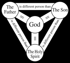 And so, experiencing god in this way, the early church spoke of the doctrine of the holly trinity in terms of three persons in one essence. Trinity Stanford Encyclopedia Of Philosophy
