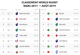 En janvier dernier, elle a repris ricarimpex, une maison fondée en 1845 et qui ne connaît qu'un seul concurrent, en pays de galles. Comment Le Pays De Galles Est Il Devenu Numero 1 Mondial Devant Les All Blacks Actu Rugby