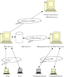 Figure 1 From Web Based Airline Ticket Booking System