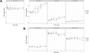 Júlia pinheiro nasceu em 6 de outubro de 1962, em lisboa. Profiling Of Y1 Cells Treated With Fgf 2 Reveals Parallels With Oncogene Induced Senescence Biorxiv