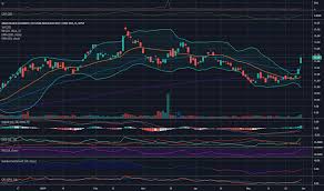 Au Stock Price And Chart Nyse Au Tradingview