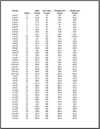 Rim Guard Tire Fill Chart Best Picture Of Chart Anyimage Org