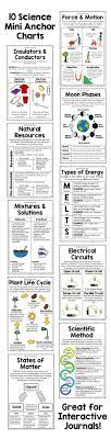Science Posters And Anchor Charts Force And Motion Science Anchor Charts Science Journal