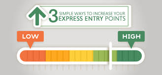 3 Simple Ways To Increase Your Express Entry Points