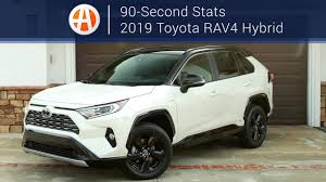 However, the road manners leave more to be desired. 2019 Toyota Rav4 Hybrid 90 Second Stats Autotrader Youtube