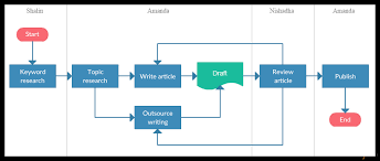 18 Abiding Marketing Communications Process Flow Chart