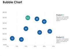 bubble chart finance ppt powerpoint presentation file maker