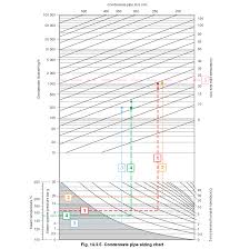 Sizing Condensate Return Lines