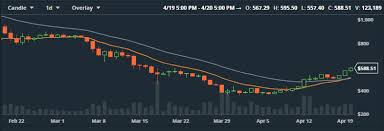 All this can be spotted by looking at the price history later on platforms like binance. True Crypto Rebound Vs Pump And Dump Quickies Steemit