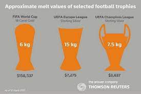 Милан 21:45 болонья ювентус 21:45 наполи верона 21:45 вальяд. Weights Value Of Fifa World Cup Trophy And Uefa Europa League Champions League Trophy Soccer
