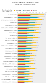 We did not find results for: 2019 Gpu Benchmark And Graphics Card Comparison Chart Ec Mates Technology