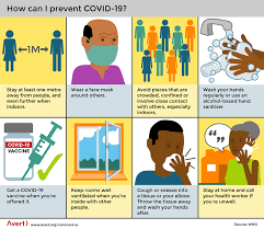 Infographics On Coronavirus Covid 19 Avert