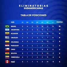 O bahrein ganhou a vaga e disputou a repescagem contra trinidad e tobago. Pzxn Vdvhzobpm