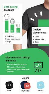 30 Best Selling Shopify Merch Store Trends To Help You Build Your Brand Things To Sell Merch Build Your Brand