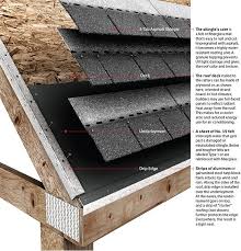 We did not find results for: Roof Repair Basics How Your House Works