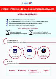 Terms/abbreviations for batch number and expiry date to be used on the labelling of human medicinal products. Foreign Worker S Medical Examinations Fomema Sdn Bhd Facebook
