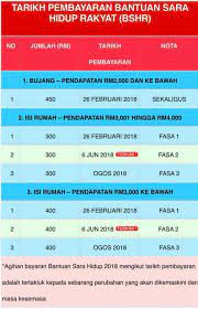 Dua kategori baharu diperkenalkan untuk bsh 2020 iaitu individu bujang dan orang. Facebook