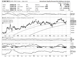 Sector Watch Fmcg Stocks Set To Outperform Markets The