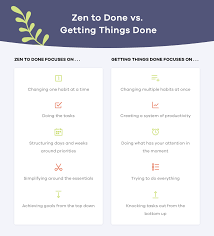 The goal of this method is to help people become more productive and efficient by helping them remove any unnecessary thoughts that distract them throughout the day. The 4 Best Productivity Methods In The World Teamgantt