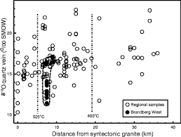 We did not find results for: Stable Isotope And Fluid Inclusion Evidence For The Origin Of The Brandberg West Area Sn W Vein Deposits Nw Namibia Springerlink