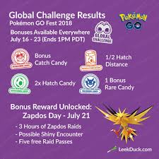 Players will now get three additional weeks of content. Uzivatel Leek Duck Na Twitteru Pokemon Go Fest Has Come To A Close But The Unlocked Bonuses From The Global Challenge Start This Week Https T Co Zcxcqrjkhz Twitter