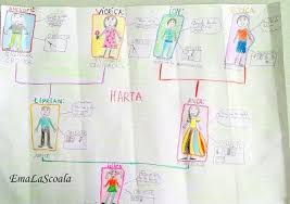Harta Familiei Arborele Genealogic Al Familiei Tale Clasa 3 Mindfulness For Kids Personal Development Development