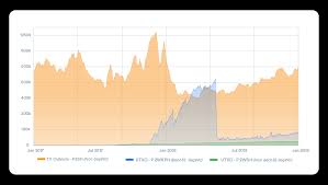 One Year Later Whats Holding Back Segwit Adoption On