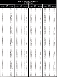 Spacing For Merchantsmetals Fence Posts