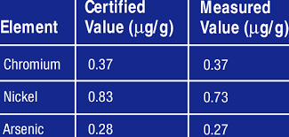 Accuracy For China Hair Crm Gbw 07601 Download Table