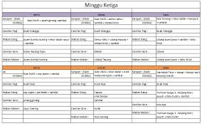 Jenis makanan yang wajib untuk sahur dan berbuka puasa. Contoh Menu Makanan Seimbang Untuk Sarapan Pagi
