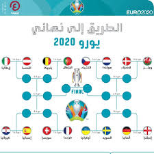 Euro 2020)‏ هي النسخة السادسة عشرة من بطولة أمم أوروبا. Fvb2qrv5wlxdmm