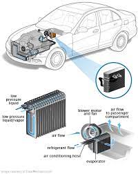 Idelanya, keluarga mampu menciptakan suasana yang aman dan tentram, agar anggota keluarga mampu merasa terlindungi. Auto Air Conditioning Cikgu Amirul