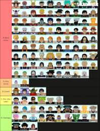 You can use our tier list maker to quickly create your own unique and interactive tiermaker template that anyone can use. Roblox All Star Tower Defense Maker Tier List Community Rank Tiermaker