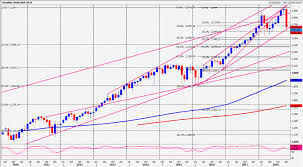 emini s p 500 nasdaq futures