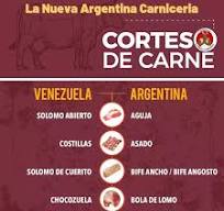 🐄COMO SE LLAMAN LOS CORTES DE VENEZUELA EN ARGENTINA LA ...