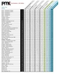 Top 5 Winter Tires For Cars In 2011 Auto123 Com