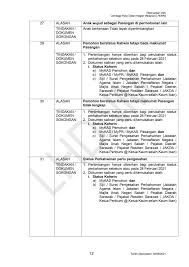 Dokumen dokumen lain (kad oku , kad pencen ibu bapa/ penyata pencen ibu bapa). Semakan Status Rayuan Bpr Fasa 2 Mulai Ogos Jumlah Bayaran