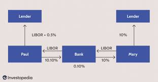 Click card to see definition 👆. Currency Swap Vs Interest Rate Swap