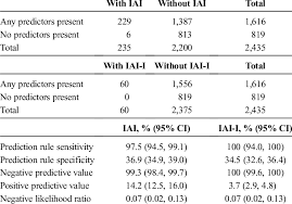 Image result for PECARN Pediatric Intra-Abdominal Injury Algorithm