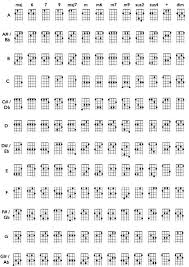 37 Expository Ukulele Chord Chart Generator