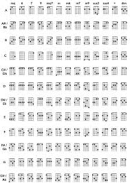 37 Expository Ukulele Chord Chart Generator