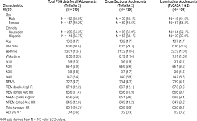 Jcsm Average Heart Rates Of Hispanic And Caucasian