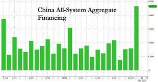 The Market Rally Is Tied To Chinas Credit Impulse How We